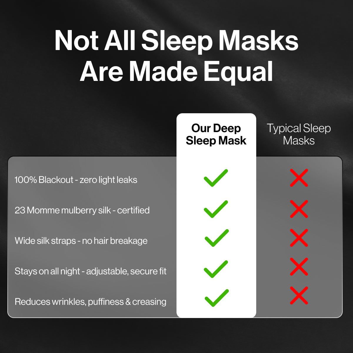 Deep Sleep Mask